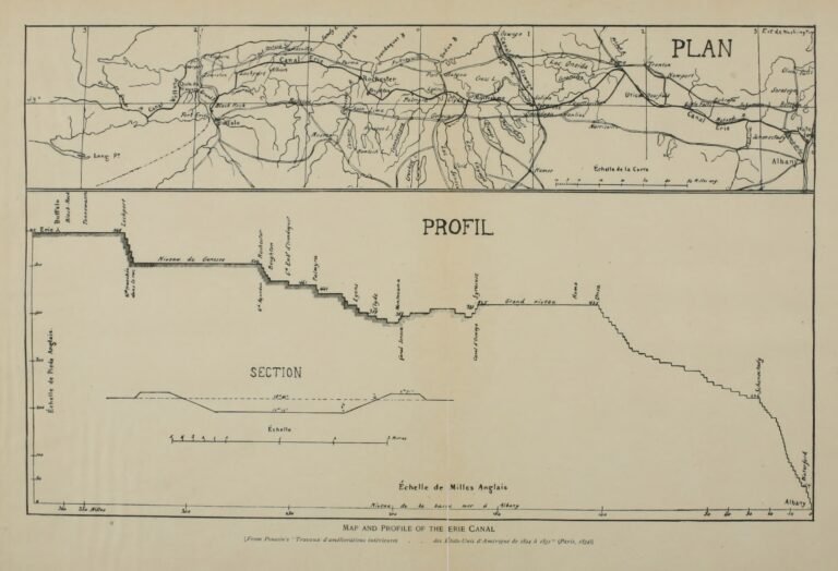 Map and profile of the original Erie Canal, drawn by Guillaume-Tell Poussin, 1834